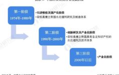 水处理药剂行业分析
