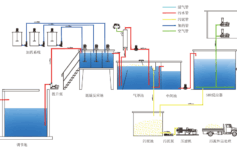 出水COD突然升高的原因汇总