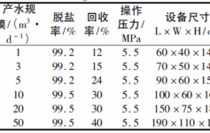 撬装式反渗透海水淡化装置的设计与应用