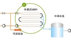 MBR+NF+RO工艺在垃圾渗滤液处理中的应用