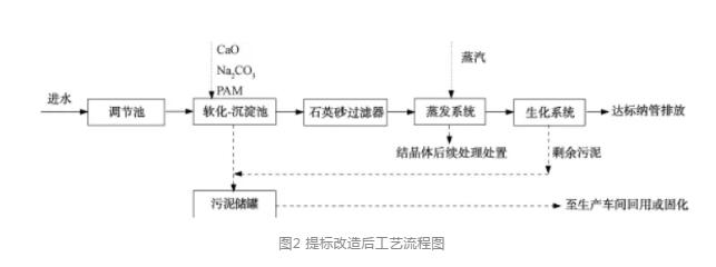 渗滤液提标改造
