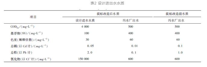 渗滤液提标改造