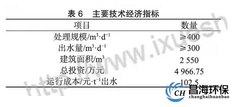 经济指标分析
