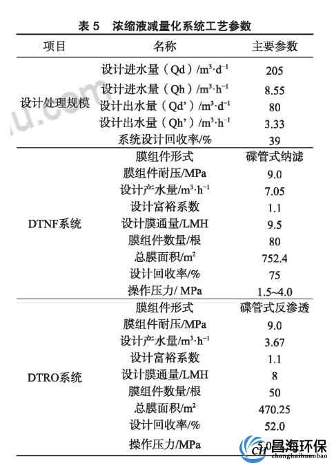 渗滤液浓液减量化数据分析