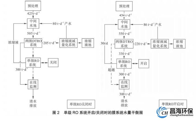 两级dtro渗滤液流程图