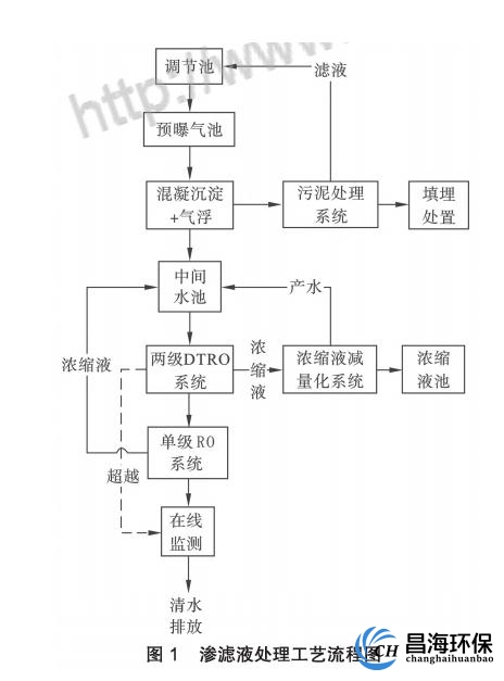 渗滤液处理工艺流程