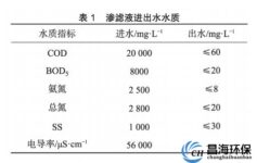 多种膜工艺组合在垃圾填埋场高盐渗滤液处理中的实践应用