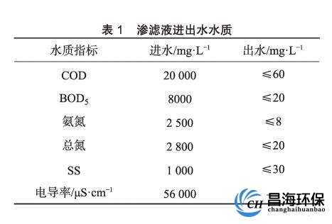 渗滤液进出水水质