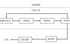 组合工艺处理印制电路板PCB电镀废水