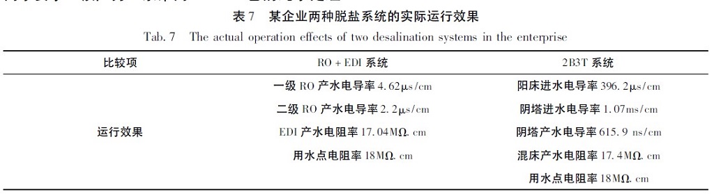 两种纯水脱盐系统的实际运行效果