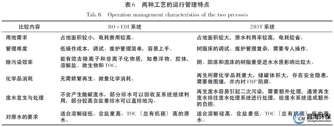 两种纯水工艺的运行管理特点