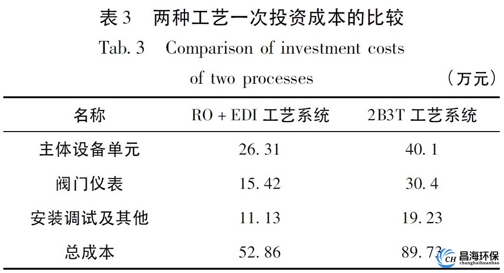 纯水工艺一次投资成本的比较