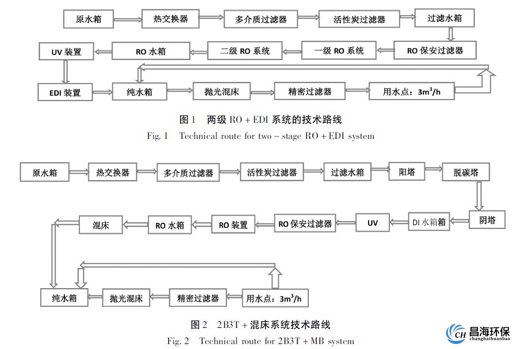 纯水制备系统的最适工艺选择