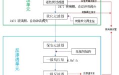 适用于食品饮料领域水处理的单级反渗透技术方案