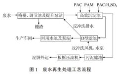 手机屏研磨废水处理方案