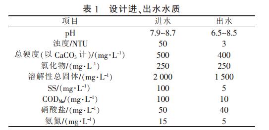 废水进水水质数据
