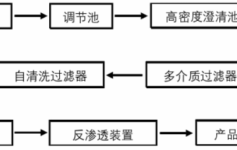 反渗透技术在钢铁工业废水资源回用系统中的应用