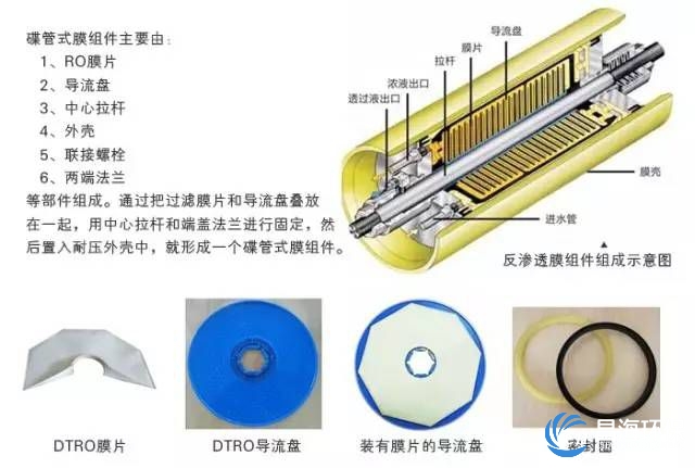 dtro技术特点
