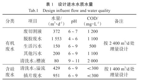 设计进水水质质量