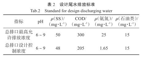 设计尾水排放标准