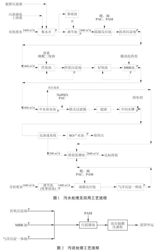 废水工艺流程