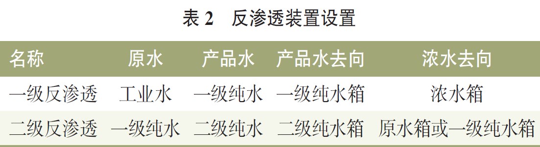 反渗透装置