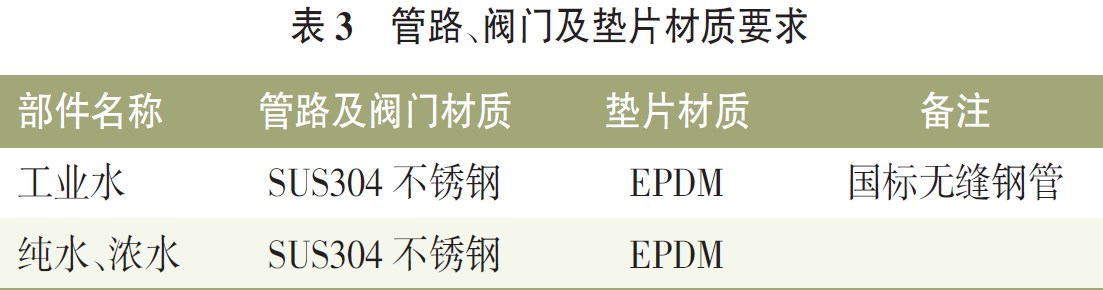管路、阀门及垫片材质要求
