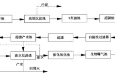 反渗透浓水回用工程应用实例
