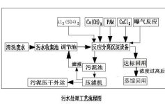 标准件废水处理工艺