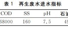 重金属高浓度乳化液废水处理技术