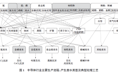 半导体行业废水的反渗透膜污堵机制与控制策略分析