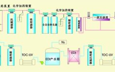 纯水系统的应用和原理