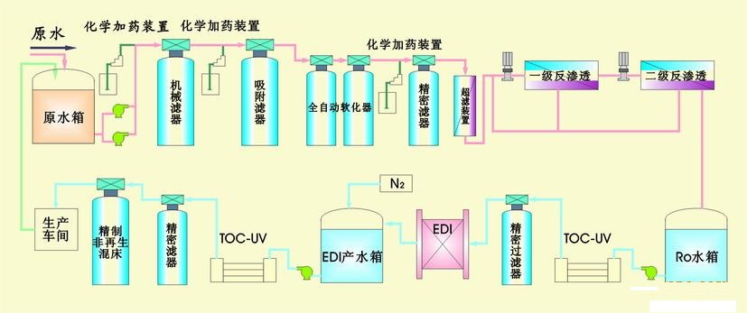 纯水系统的工作原理