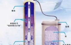 全自动软水器厂家维修和选型