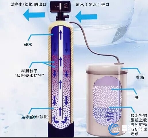 全自动软水器厂家维修和选型