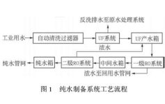 如何提高纯水设备系统产水率