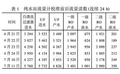 纯水设备流量统计