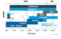 反渗透技术在盐水浓缩中的应用