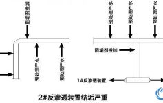 反渗透故障分析及解决方案