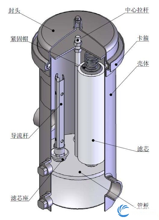 保安过滤器