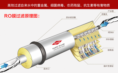 反渗透脱盐的原理