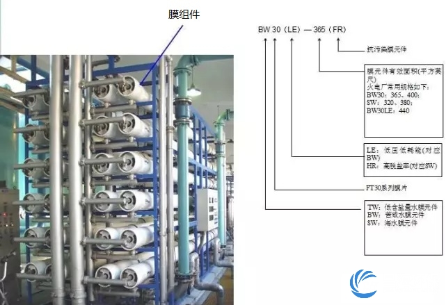 反渗透膜壳参数