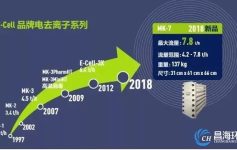 E-Cell EDI MK-7模块特点