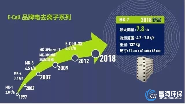 mk-7大流量模块优势