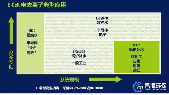mk-7大流量模块优势