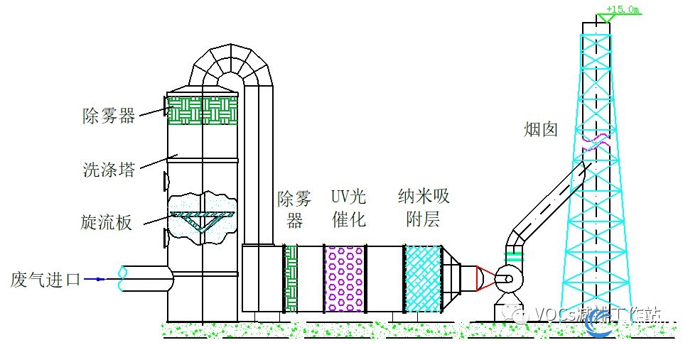 冷鼓、脱硫工段