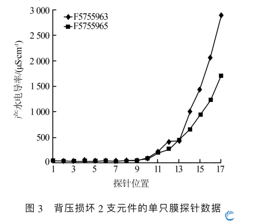 单支膜探针数据