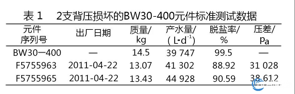 单根膜元件测试分析