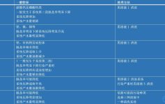 反渗透膜清洗步骤和方法