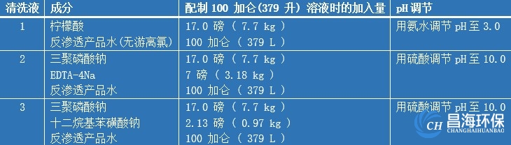 建议使用的常见清洗液